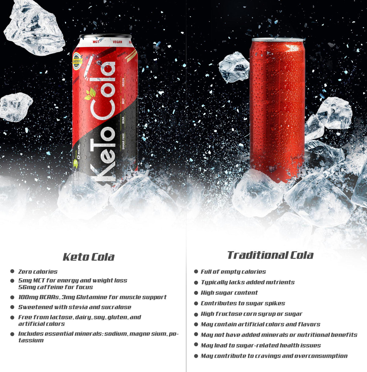 Keto Cola Pre-workout drink