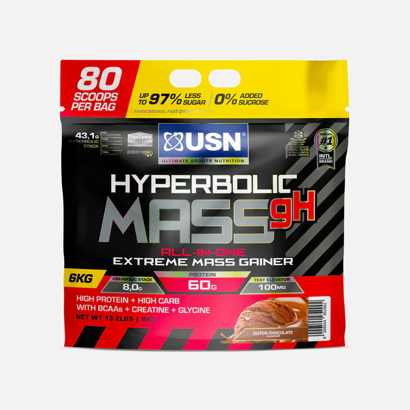 USN Hyperbolic Mass gH