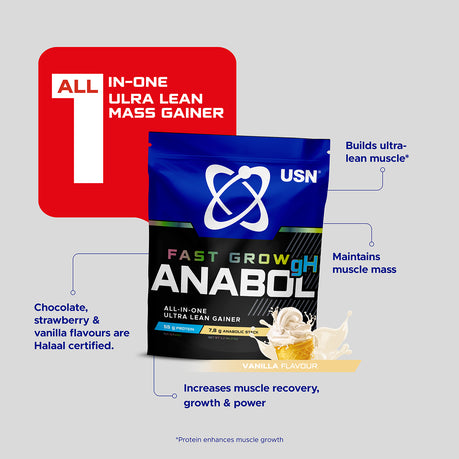 USN Fast Grow Anabol GH kenya