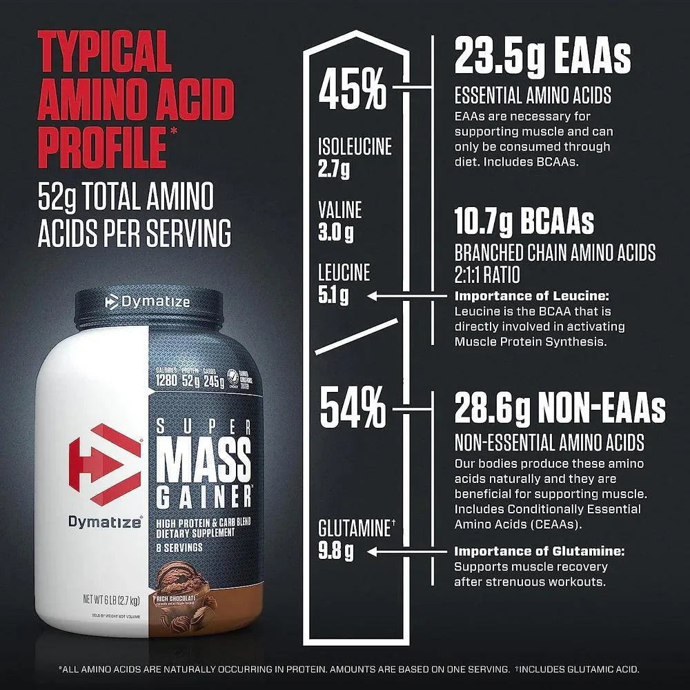 Dymatize Super Mass Gainer /Weight Gain/ Bulk 6lb
