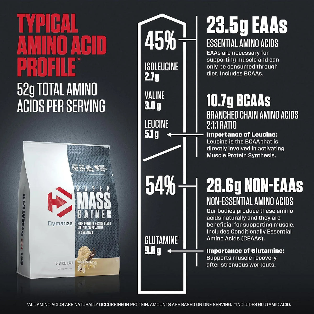 Dymatize Super Mass Gainer /Weight Gain/ Bulk 6lb