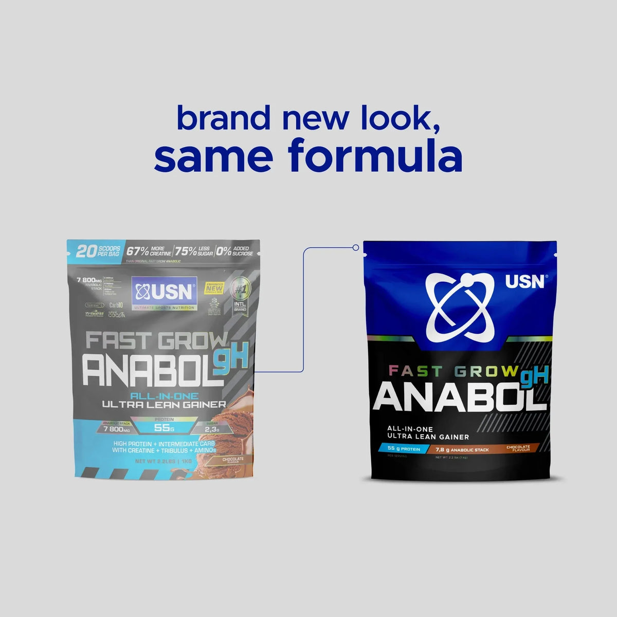USN Fast Grow Anabol gH 1kg (20 Scoops)