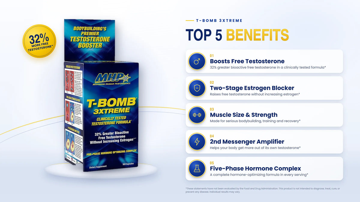 MHP T-Bomb 3xtreme Clinically Tested, Testosterone Booster for Men, Increase Libido, 168 Count