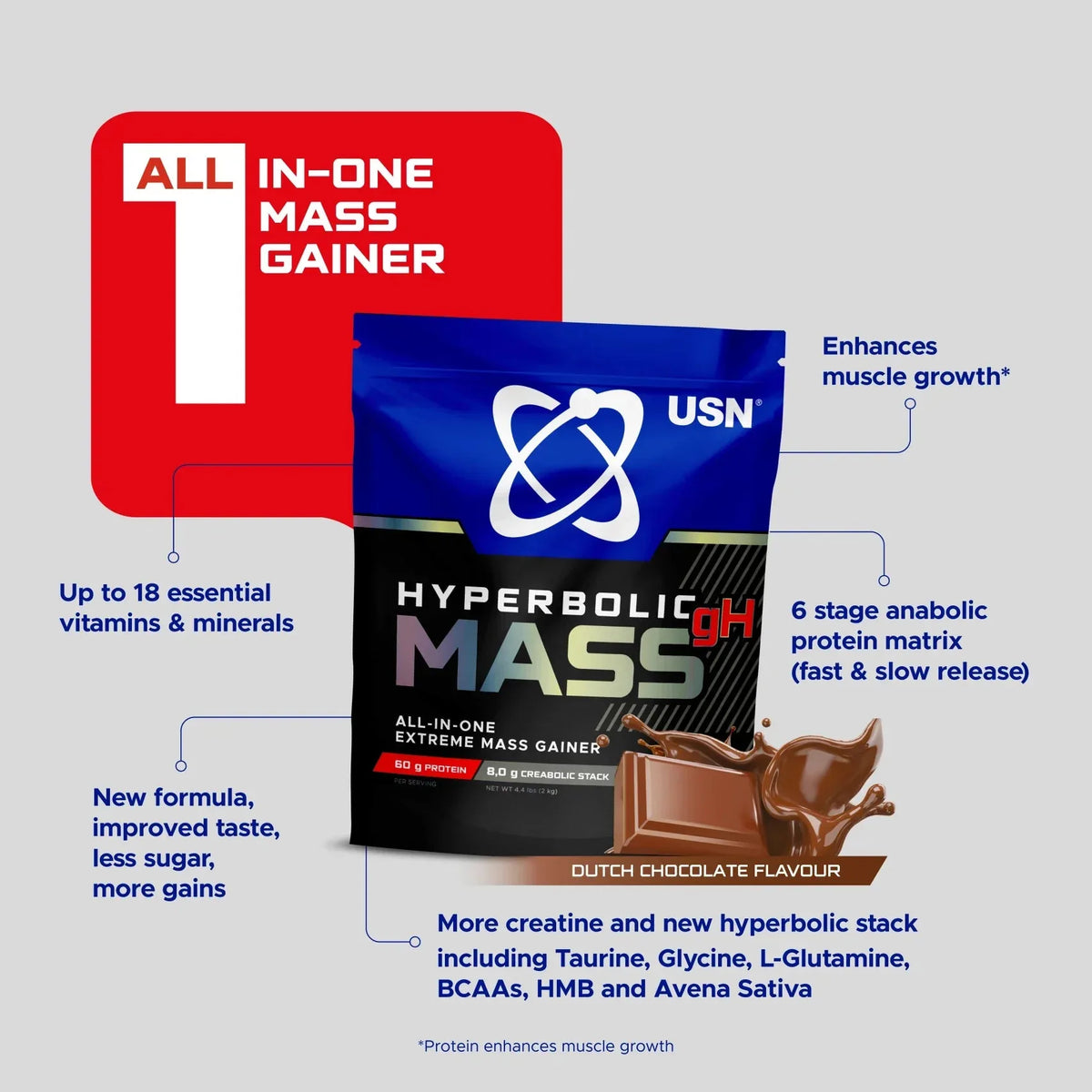 USN Hyperbolic Mass gH 6kg (80Scoops) Mass Gainer