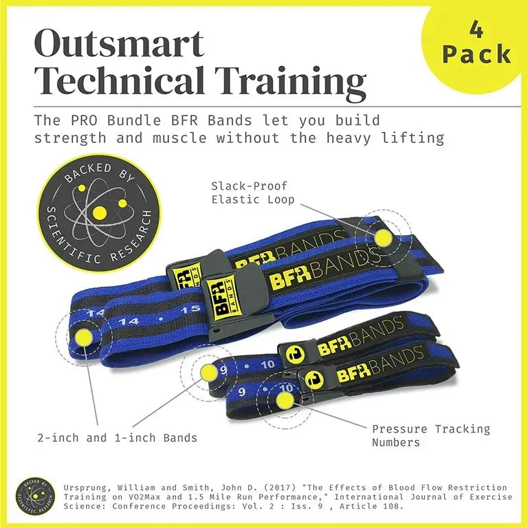 NF BFR Bands  Blood Flow Restriction Bands for Arms and Legs